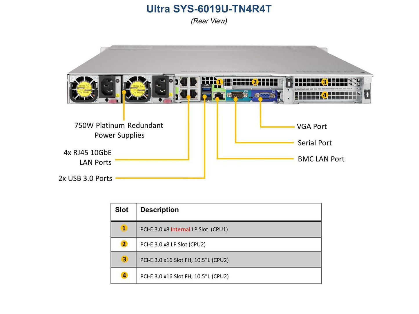 SuperMicro SYS-6019U-TN4R4T X11DPU 2x Xeon Gold 6244 192GB 4x LFF NVMe 1U Server