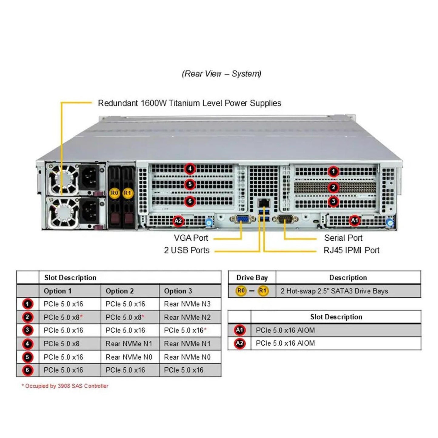 Supermicro ASG-2015S-E1CR24H 24-Bay 2U Single AMD EPYC™ 9004/9005 CTO Server
