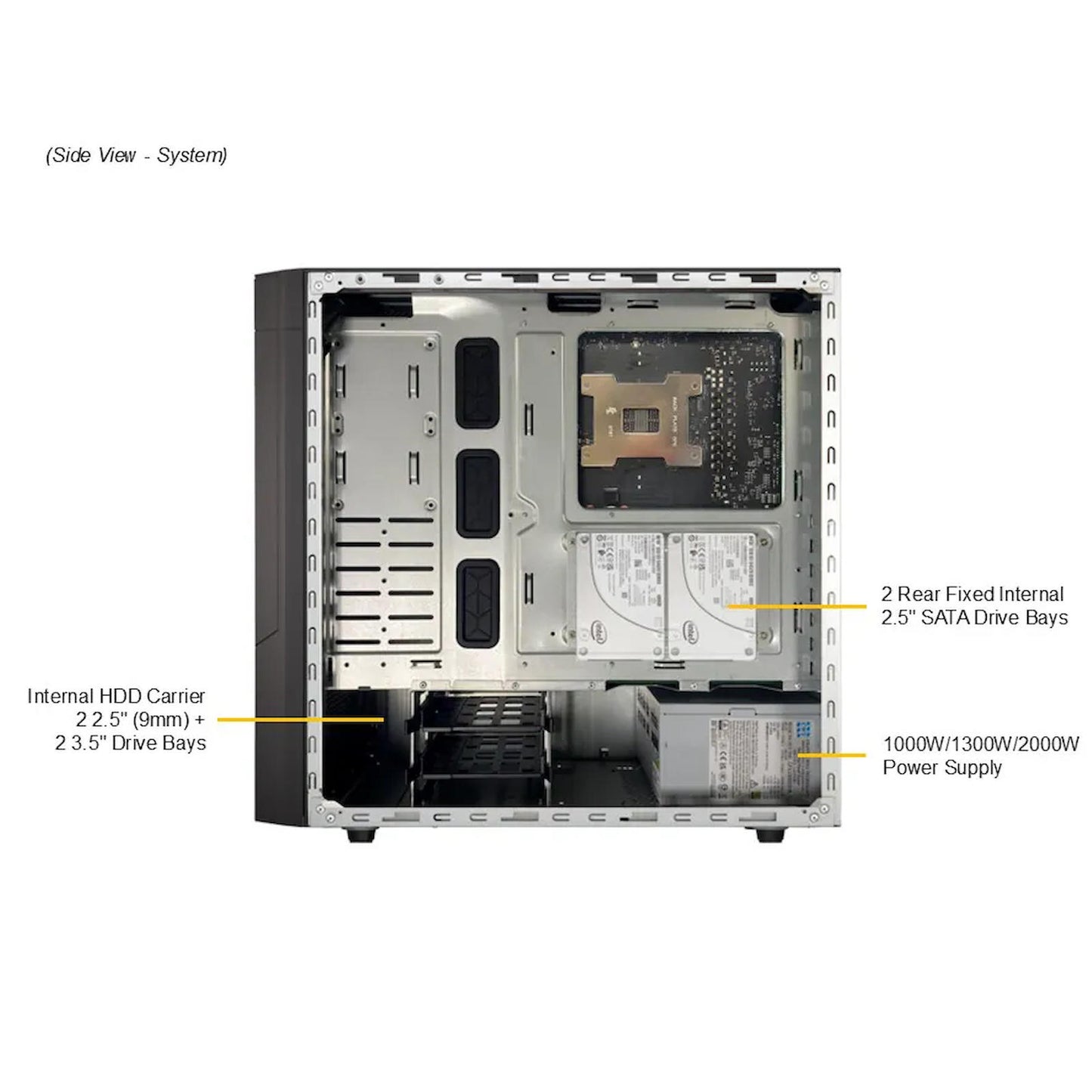 Supermicro AS-531AW-TC H13SRA-TF AMD Ryzen Threadripper PRO 9000WX/7000WX CTO