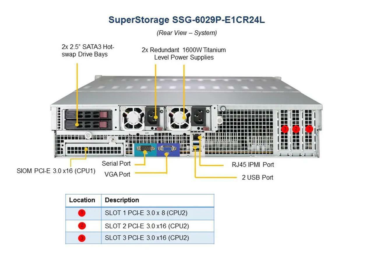 Supermicro SSG-6029P-E1CR24L 2x Xeon Gold 6230 192GB RAM 24x 3.5" Bay 2U Server