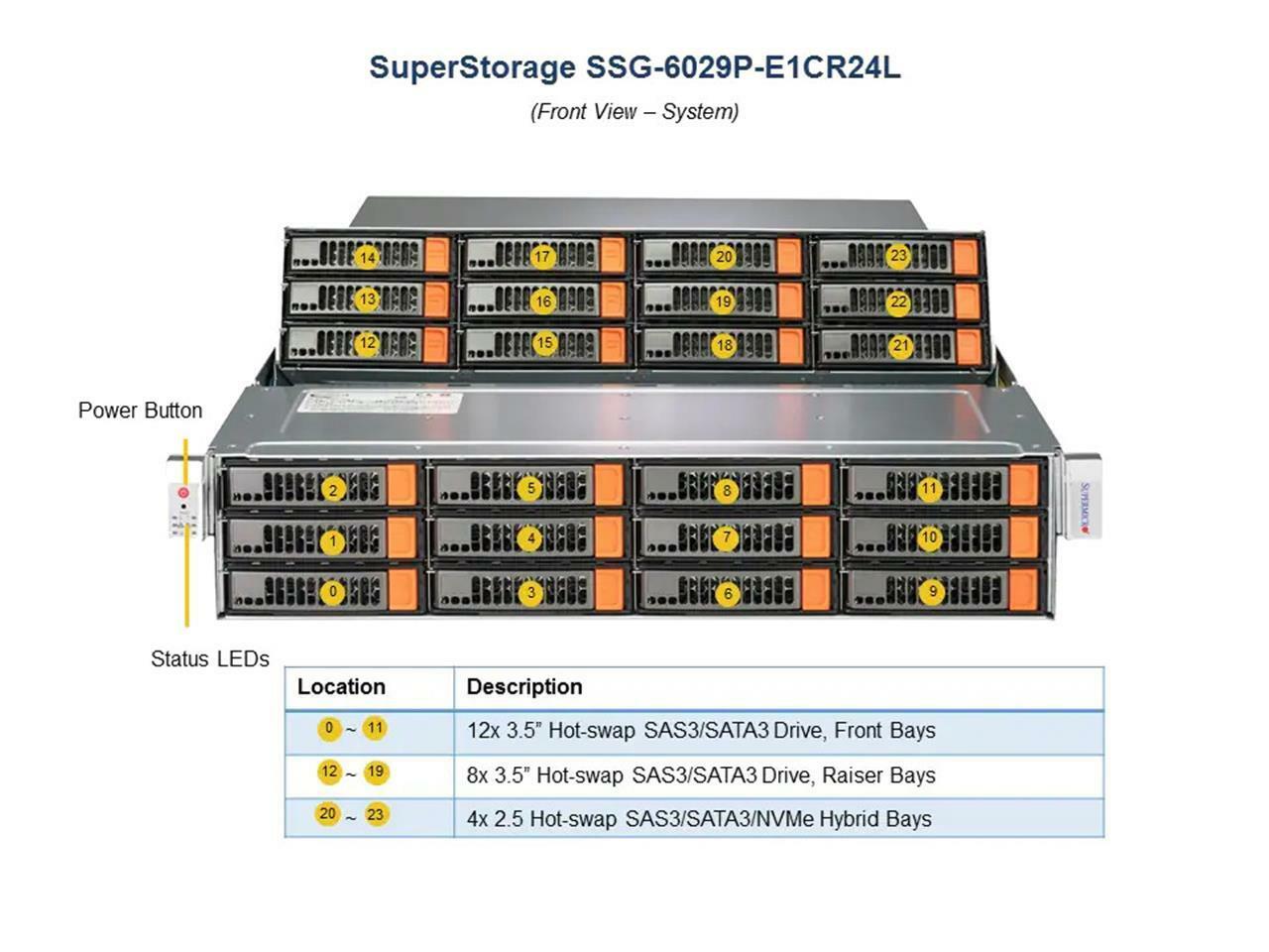 Supermicro SSG-6029P-E1CR24L 2x Xeon Gold 6230 192GB RAM 24x 3.5" Bay 2U Server