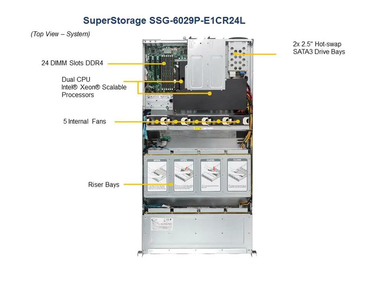 Supermicro SSG-6029P-E1CR24L 2x Xeon Gold 6230 192GB RAM 24x 3.5" Bay 2U Server