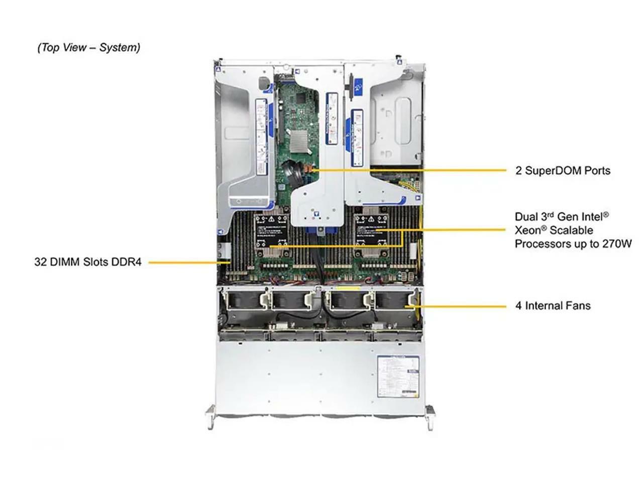Supermicro SYS-620U-TNR X12DPU-6 Dual Socket P+ LGA-4189 PCIe 4.0 2U Server CTO