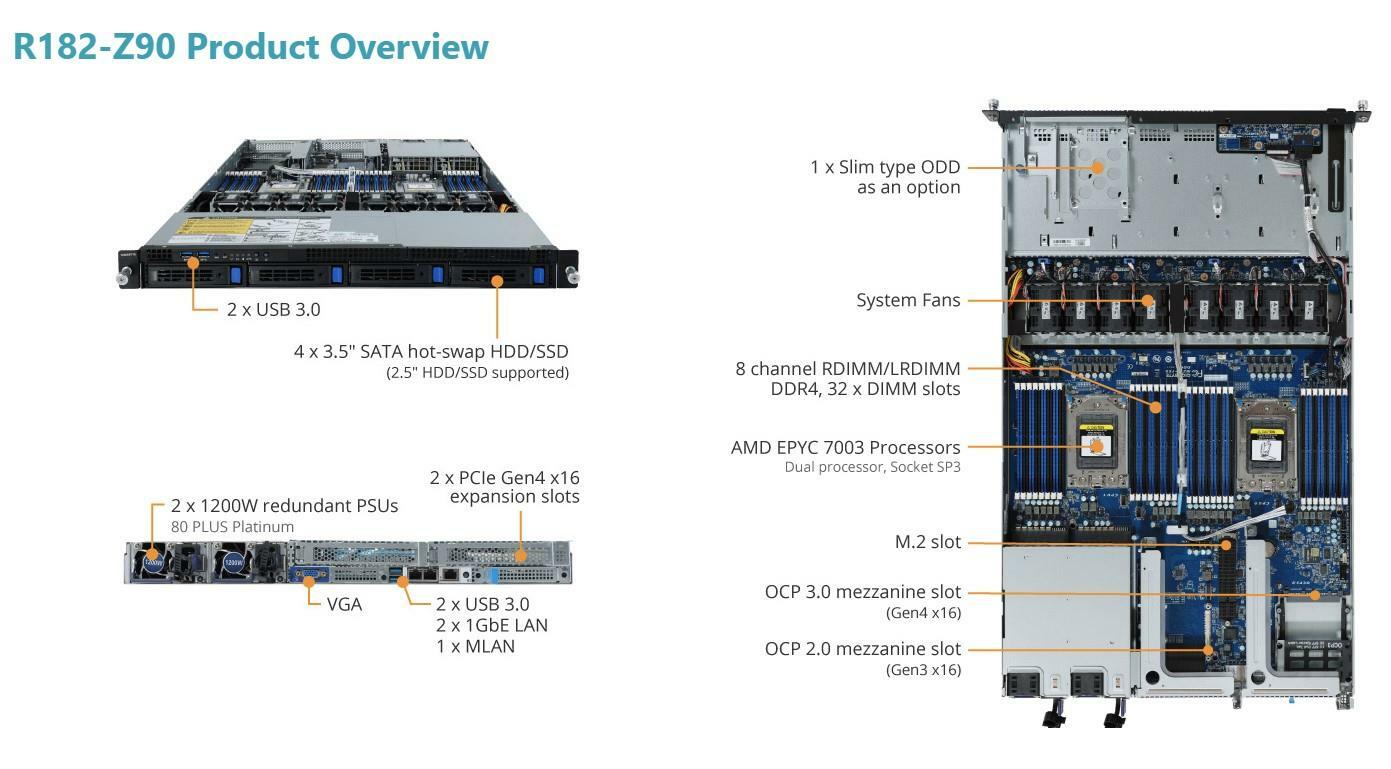 Gigabyte R182-Z90 MZ92-FS0 2x AMD EPYC 7413 2.65GHz 24C 256GB SAS3108 1U Server