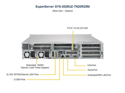 Supermicro SYS-2029UZ-TN20R25M 2x Xeon Gold 6140 2.3Ghz 192GB 20x NVMe 2U Server