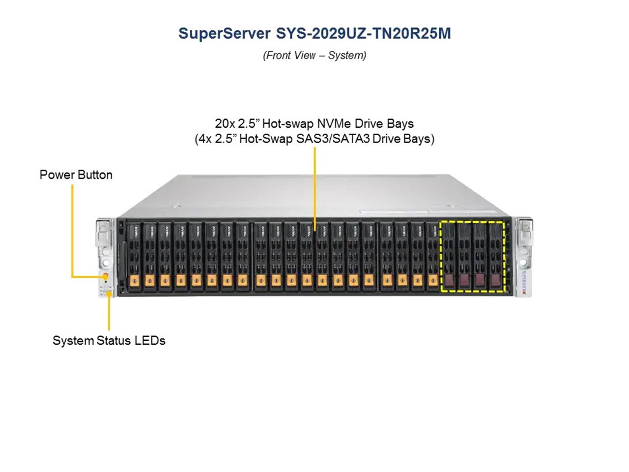 Supermicro SYS-2029UZ-TN20R25M 2x Xeon Gold 6140 2.3Ghz 192GB 20x NVMe 2U Server