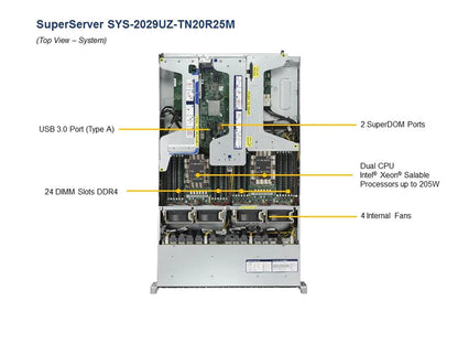 Supermicro SYS-2029UZ-TN20R25M 2x Xeon Gold 6140 2.3Ghz 192GB 20x NVMe 2U Server