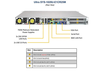 Supermicro SYS-1029U-E1CR25M X11DPU 2x Intel Xeon Gold 6230 192GB RAM 1U Server