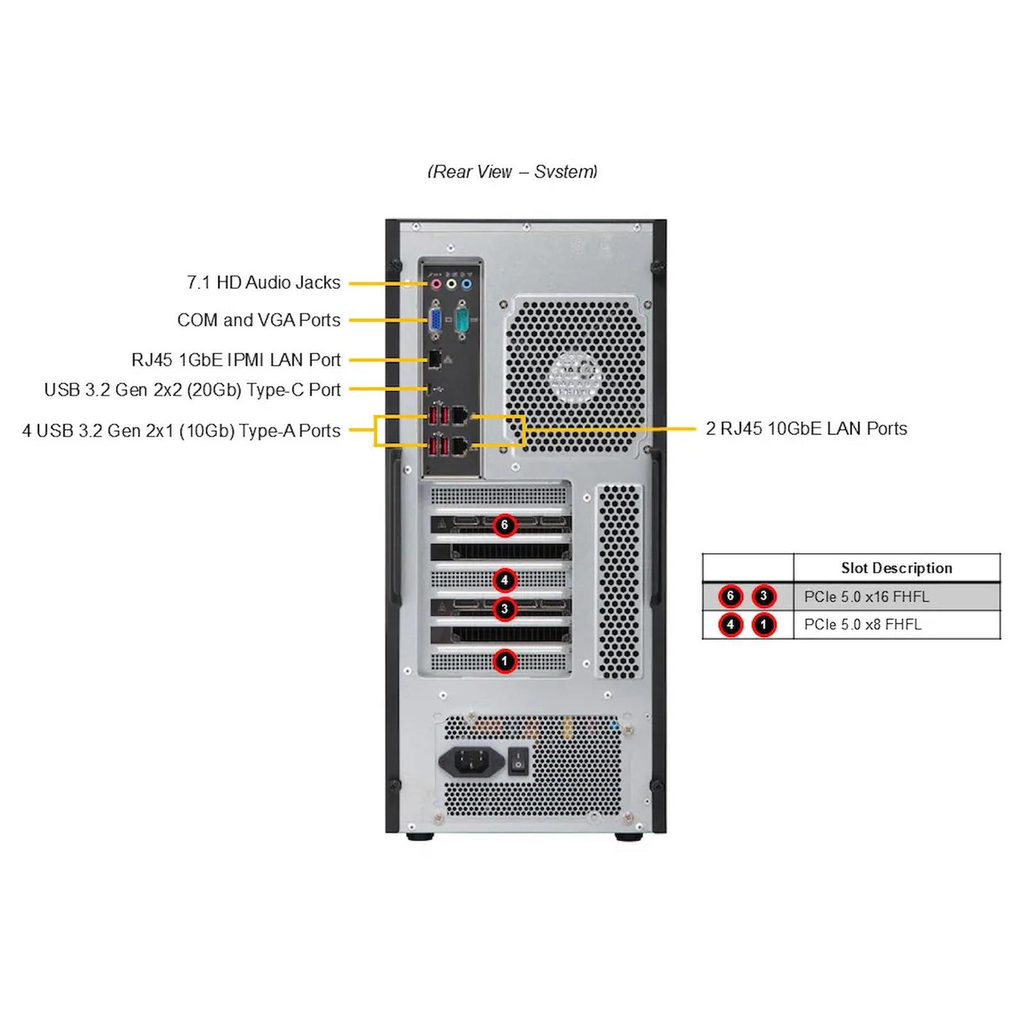 Supermicro AS-531AW-TC H13SRA-TF AMD Ryzen Threadripper PRO 9000WX/7000WX CTO