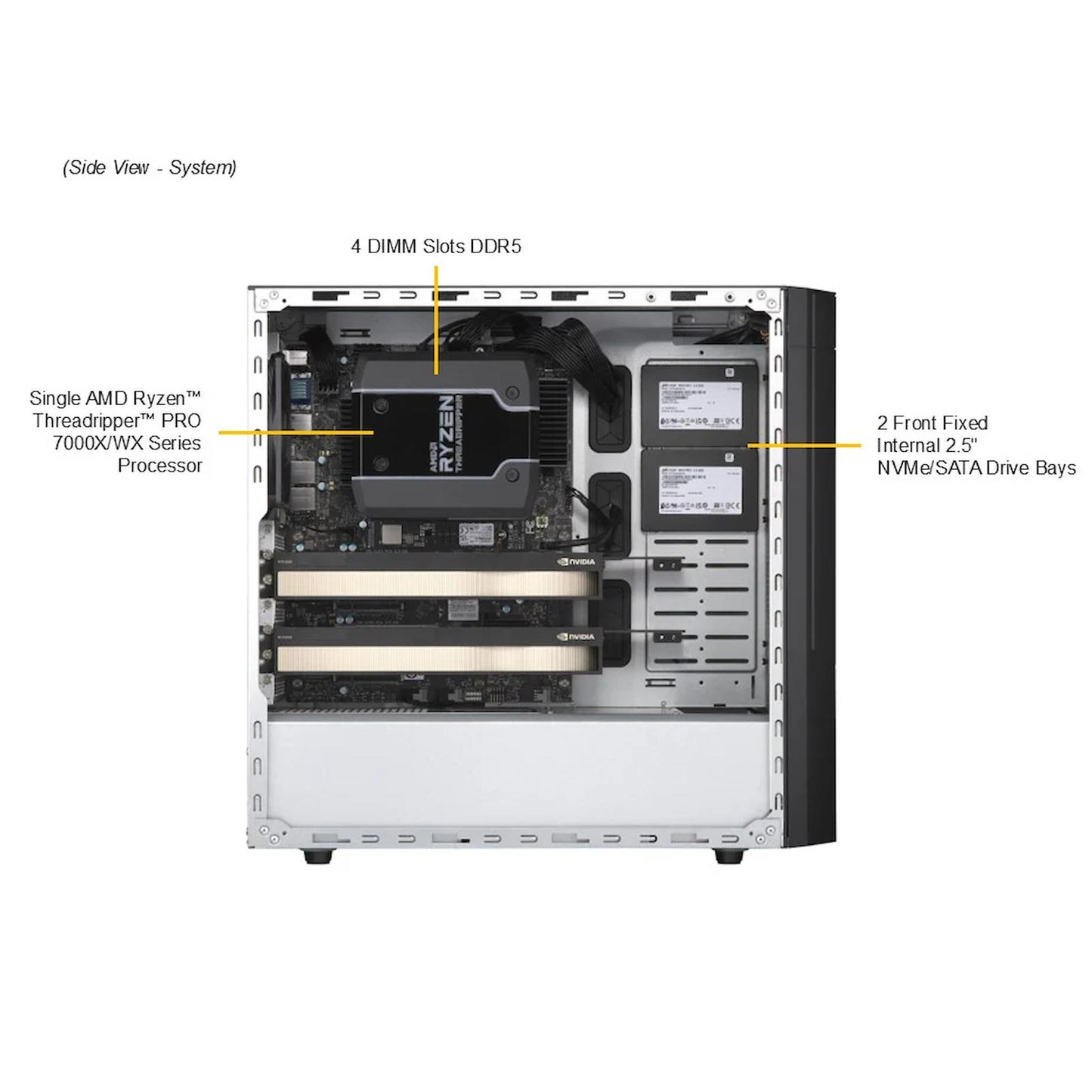 Supermicro AS-531AW-TC H13SRA-TF AMD Ryzen Threadripper PRO 9000WX/7000WX CTO