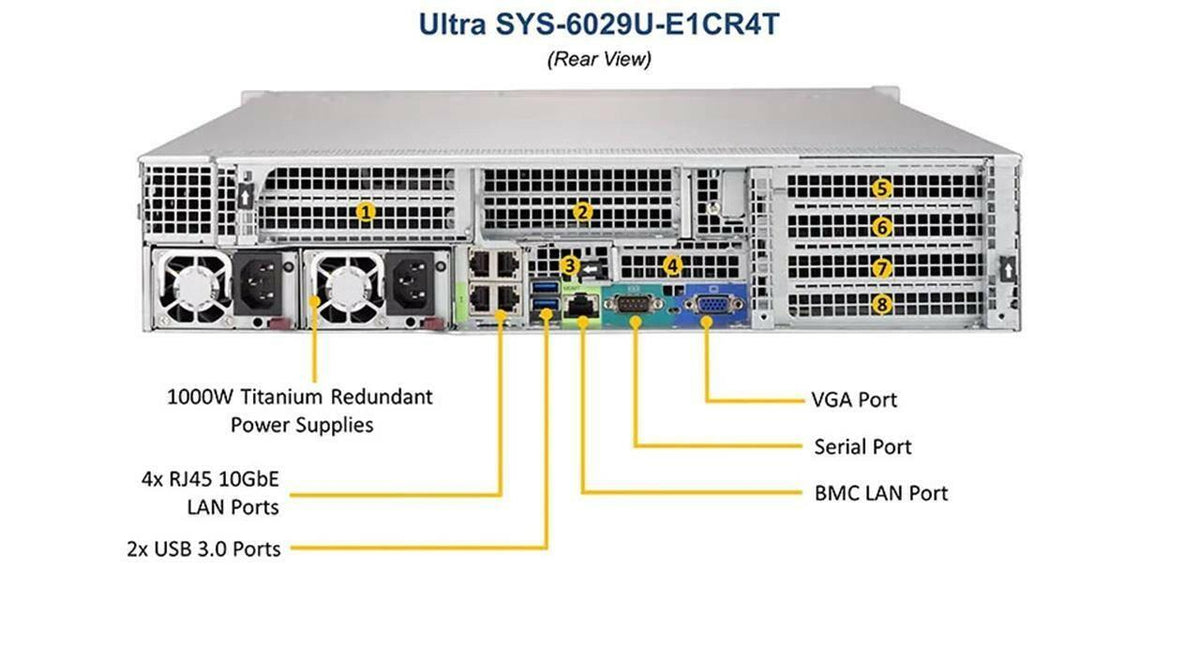 Supermicro SYS-6029U-E1CR4T 2x Xeon Gold 5120 2.20GHz CPUs 192GB RAM 2U Server