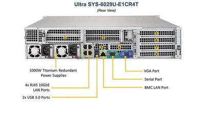 Supermicro SYS-6029U-E1CR4T 2x Xeon Gold 5120 2.20GHz CPUs 192GB RAM 2U Server