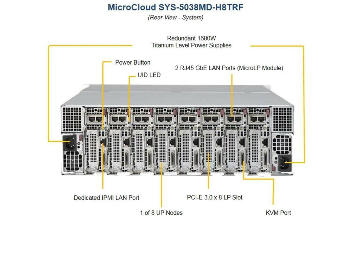 Supermicro 5038MD-H8TRF 8-Node Xeon D-1541 2.1GHz 3U MicroCloud Server w/Rails