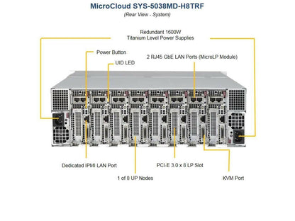 Supermicro 5038MD-H8TRF 8-Node Xeon D-1541 2.1GHz 3U MicroCloud Server w/Rails