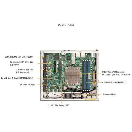 NEW Supermicro SYS-E300-12D-8CN6P X12SDV-8C-SP6F Xeon D-1736NT Mini-1U Server