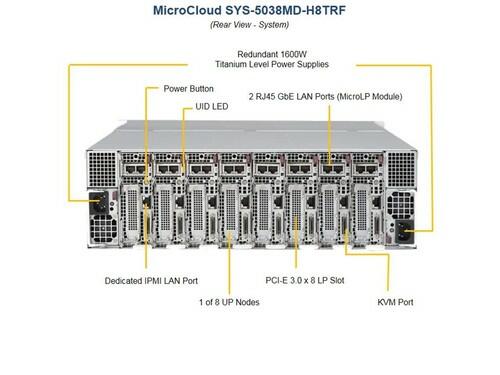 Supermicro 5038MD-H8TRF 8-Node Xeon D-1541 2.1GHz 3U MicroCloud Server w/Rails