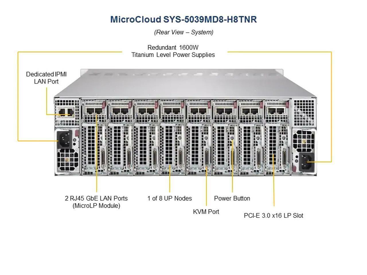 Supermicro MicroCloud 5039MD8-H8TNR 8-Node Xeon D-2141I 2.2GHz 0GB 3U Server CTO