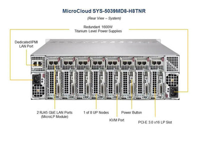 Supermicro MicroCloud 5039MD8-H8TNR 8-Node Xeon D-2141I 2.2GHz 0GB 3U Server CTO