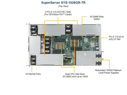 SUPERMICRO SYS-1028GR-TR 2x Intel Xeon E5-2680v4 2.4GHz 32GB RAM 1U Server