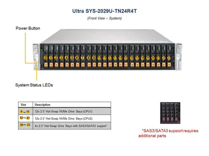 Supermicro SYS-2029U-TN24R4T 2x Xeon Silver 4210 128GB RAM 24xBay NVMe 2U Server