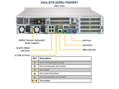 Supermicro SYS-2029U-TN24R4T 2x Xeon Silver 4210 128GB RAM 24xBay NVMe 2U Server