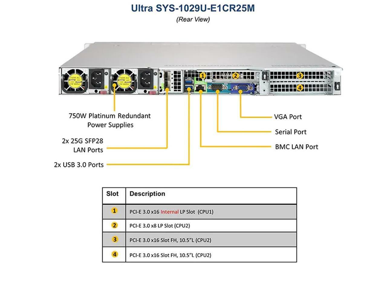 Supermicro SYS-1029U-E1CR25M X11DPU 2x Intel Xeon Gold 6230 384GB RAM 1U Server