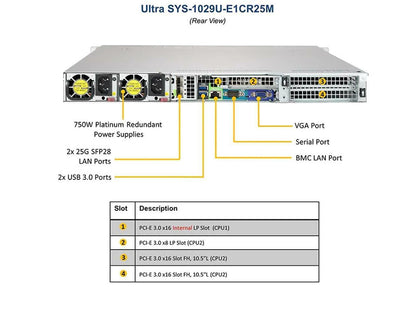 Supermicro SYS-1029U-E1CR25M X11DPU 2x Intel Xeon Gold 6230 384GB RAM 1U Server