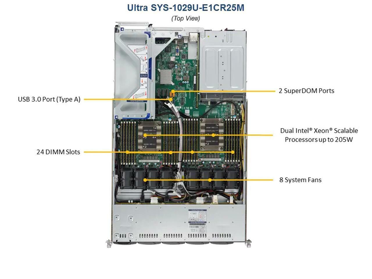 Supermicro SYS-1029U-E1CR25M X11DPU 2x Intel Xeon Gold 6230 384GB RAM 1U Server