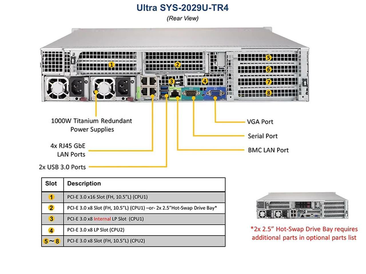 Supermicro SYS-2029U-TR4 2x Xeon Scalable Gold 6230 2.10GHz 192GB RAM 2U Server