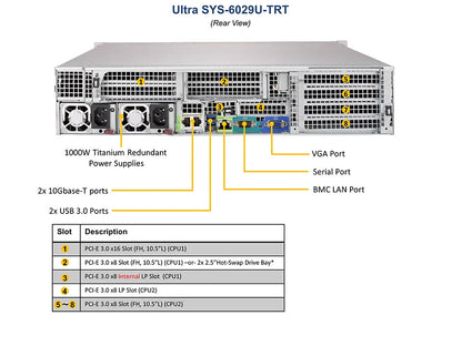 Supermicro SYS-6029U-TRT X11DPU 2 Xeon Gold 6128 3.4GHz CPUs 384GB RAM 2U Server